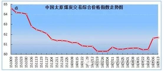 国内及国际煤市一周分析